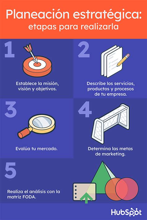 Planeación estratégica: qué es, elementos y ejemplos (con plantilla).